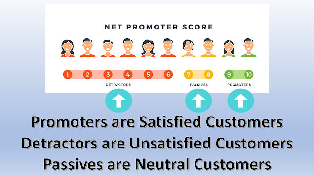 Voice of Customers