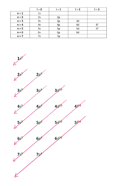 Diagrama Moeller