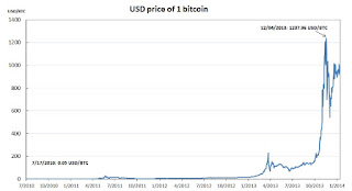 Немного больше по экономике Bitcoin