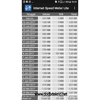 Cara Menampilkan Kecepatan Internet di HP Android