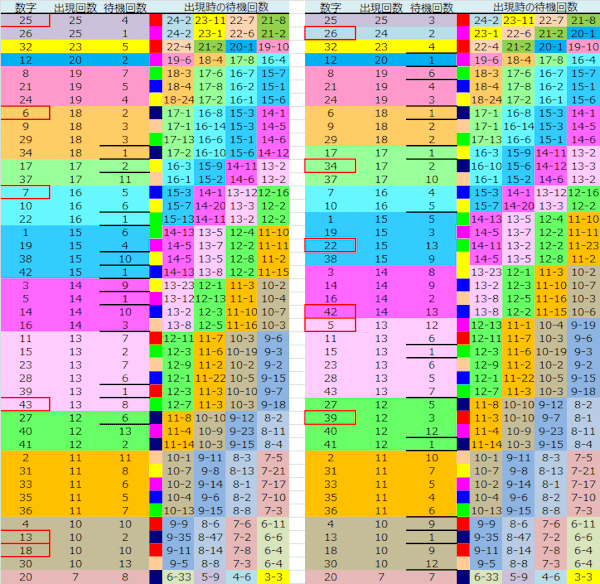 ロト予想 ロト765 Loto765 結果