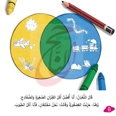 قصة العُصْفُورَةُ وَالثُّعْبَانُ قصص اطفال قصيرة مكتوبة بالتشكيل ومصورة و pdf