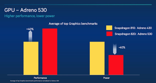 prosesor baru snapdragon 820