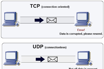 Contoh Tcp Dan Udp
