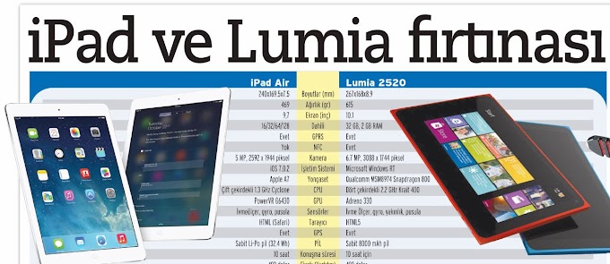 TABLETTE İPAD VE LUMİA ÇEKİŞMESİ