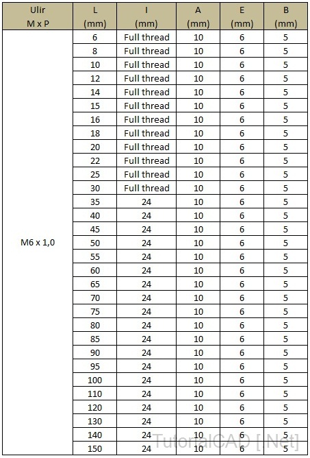 Tabel ukuran  selamat datang baut hexagon soket head cap screw M6