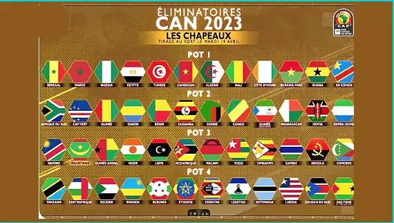 هذه هي مواعيد إجراء قرعة كأس الأمم الافرقيىة 2023
