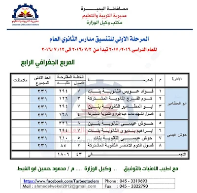 تنسيق القبول للثانويه العامه والدبلومات (الصف الاول الثانوى) للعام 2016 - 2017