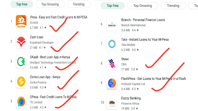 Trending loan apps 2020