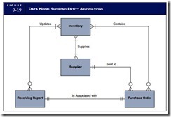 Database Management-0022