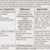 Sir Pratap General Hospital Various Posts Recruitment 2015 