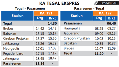 jadwal kereta api tegal ekspres 2016