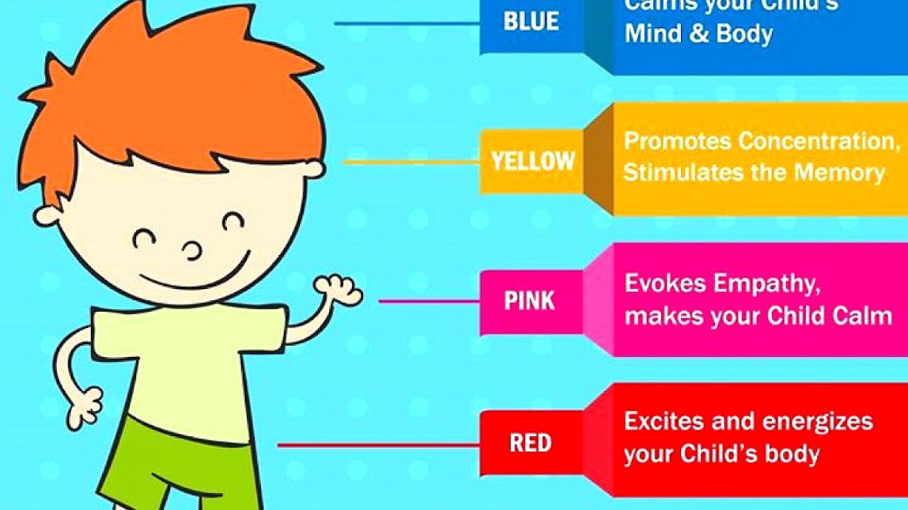 Psychology For Children