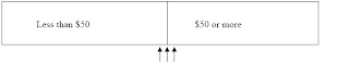 Boundary Value Analysis