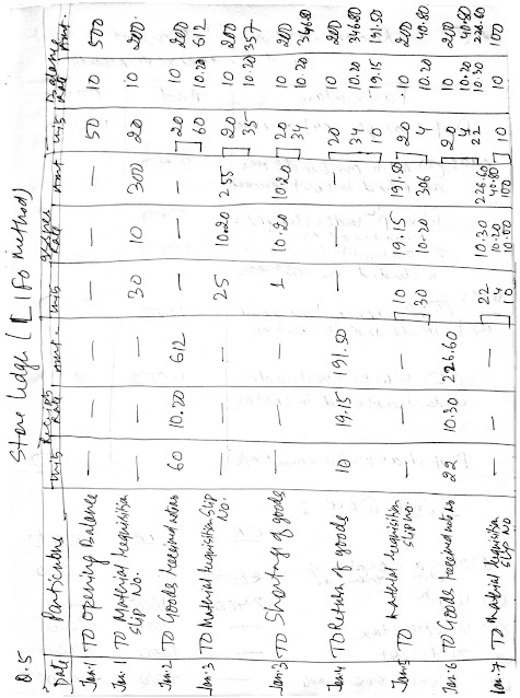 June 2018 Eco 10 Solved Question Paper