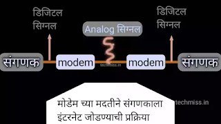 Working of modem in marathi