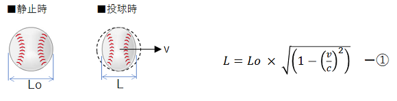 野球ボールのローレンツ収縮