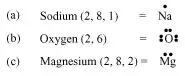 NCERT Solutions for Class10 Science Chapter 3 Metals and Non-Metals