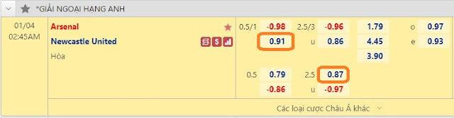 Trận cầu tâm điểm Arsenal vs Newcastle, 02h45 ngày 4/1-Ngoại Hạng Anh Keo-arsenal-news