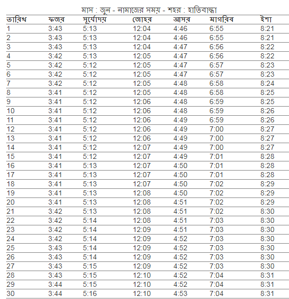 হাতীবান্ধা উপজেলা এর নামাজের সময়, আজকের নামাজের সময়সূচী হাতীবান্ধা, নামাজের সময়সূচী হাতীবান্ধা, ফযর,জোহর,আছর,মাগরিব,এশার আজানের সময় হাতীবান্ধা , হাতীবান্ধা নামাজের চিরস্থায়ী ক্যালেন্ডার, নামাজের চিরস্থায়ী সময়সূচী, হাতীবান্ধা উপজেলার নামাজের সময়সূচি, ফযর,জোহর,আছর,মাগরিব,এশার নামাজের সময় হাতীবান্ধা, ফযর,জোহর,আছর,মাগরিব,এশার নামাজের সময় কতটুকু, নামাজের সময়সূচি হাতীবান্ধা, হাতীবান্ধা, নামাজের চিরস্থায়ী ক্যালেন্ডার, আজকের সূর্যোদয় হাতীবান্ধা, ফযর,জোহর,আছর,মাগরিব,এশার, নামাজের সময় হাতীবান্ধা, ফযর,জোহর,আছর,মাগরিব,এশার নামাজের সময় হাতীবান্ধা, আজকের ফযর,জোহর,আছর,মাগরিব,এশার আজানের সময় সূচি, ২০২১ সালের নামাজের ক্যালেন্ডার   ফযর,জোহর,আছর,মাগরিব,এশার নামাজের সময় হাতীবান্ধা ২০২১ , ফযর,জোহর,আছর,মাগরিব,এশার নামাজের সময়  হাতীবান্ধা , নামাজের সময়সূচি  হাতীবান্ধা , নামাজের সময়সূচি হাতীবান্ধা ২০২১ , সূর্য উদয়ের সময় , হাতীবান্ধা  নামাজের সময়সূচী, ইশরাকের নামাজের সময়সূচী , ফযর,জোহর,আছর,মাগরিব,এশার নামাজ, আজকের নামাজের সময়সূচী হাতীবান্ধা , নামাজের সময়সূচী হাতীবান্ধা  , আজানের সময় সূচি ২০২১ , নামাজের সময়সূচী হাতীবান্ধা , ফযর,জোহর,আছর,মাগরিব,এশার নামাজের শেষ সময় হাতীবান্ধা  উপজেলার নামাজের সময় সূচি নামাজের নিষিদ্ধ সময়