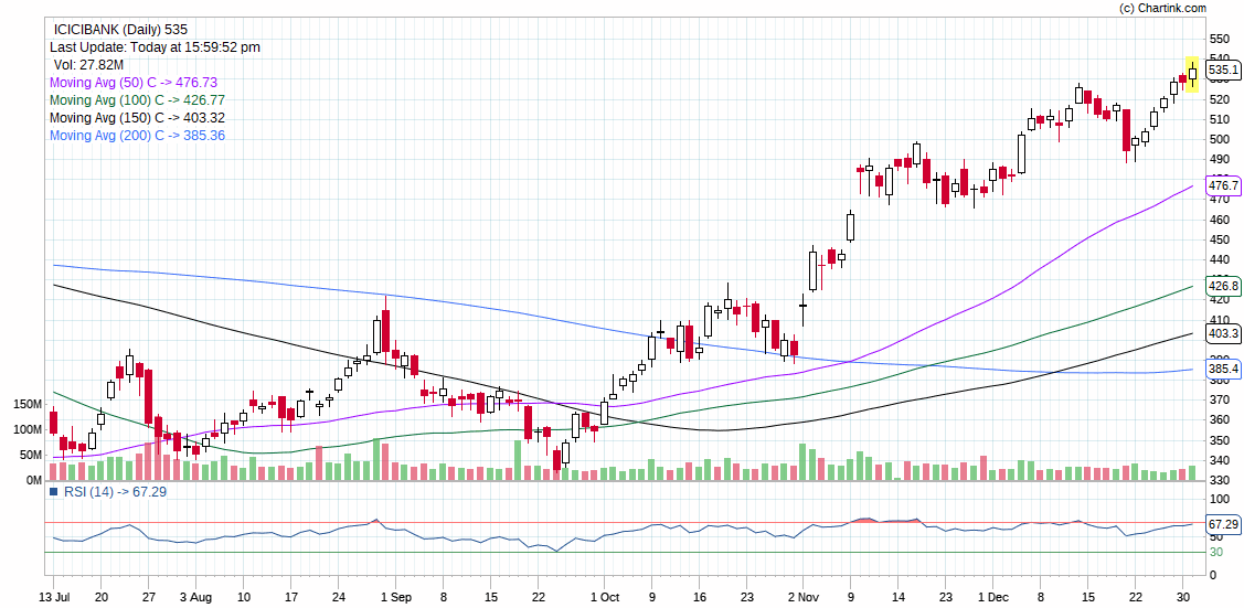 ICICIBANK_INTRADAY STOCK FOR TOMORROW BY DHAVAL MALVANIA