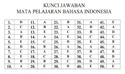 Kunci Jawaban Latihan Soal Ujian Nasional Bahasa Indonesia SMA Program IPA