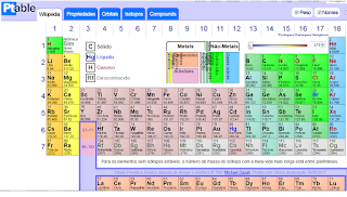 https://www.ptable.com/?lang=pt