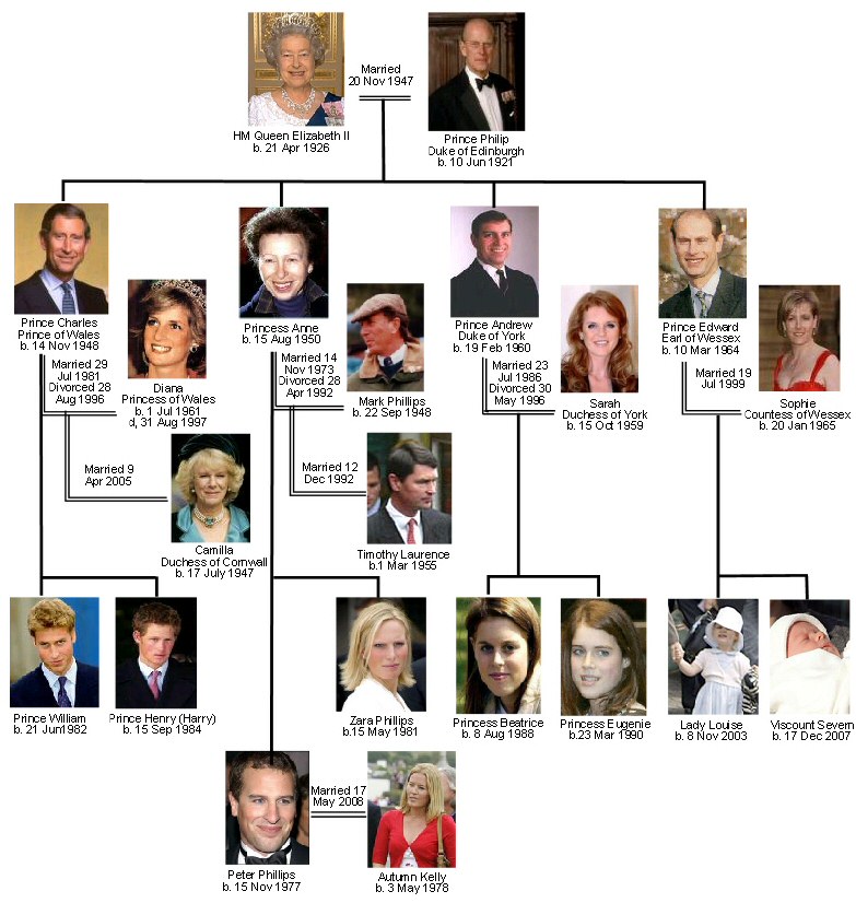a royal family