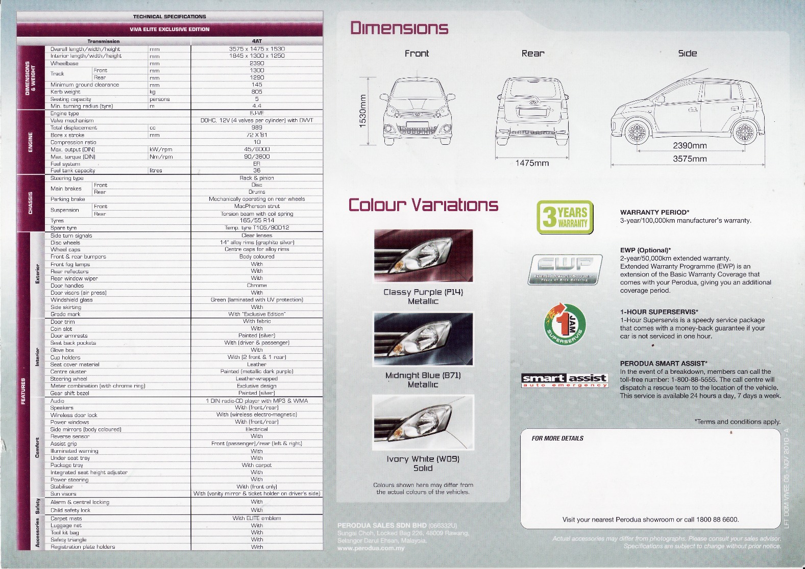 Enjin Perodua Viva Elite - Perokok f