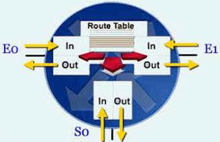 Router Network