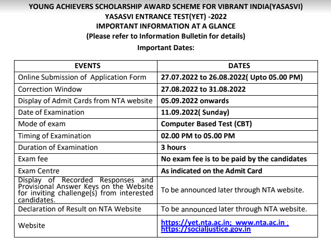 PM Yashasvi Scholarship 2022 Scheme : Eligibility, Application Process, Selection Criteria, Last Dates -  www.yet.nta.ac.in