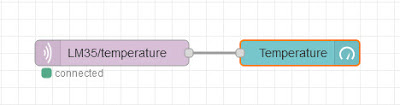 Node-Red flow for MQTT, NodeMCU and LM35