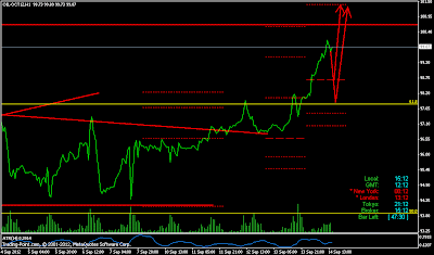 crude oil intraday technical analysis