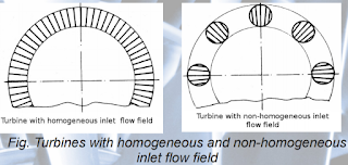 GAS TURBINE TYPES