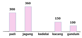 Berikut ini ialah pola latihan Soal UKK  Soal UKK / PAT Matematika Kelas 5 K13 Terbaru Tahun 2019