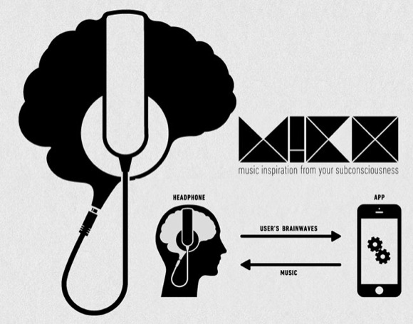 Neurowear Mico, τα ακουστικά που επιλέγουν αυτόματα μουσική ανάλογα με τη διάθεσή σας [VIDEO]