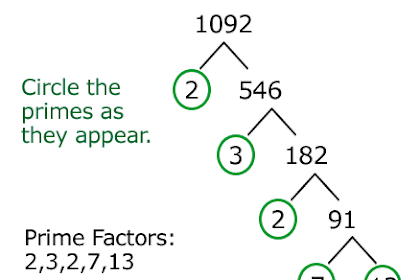How To Honor Prime Number Factors Of Integer Numbers Inwards Coffee - Factorization Algorithm
