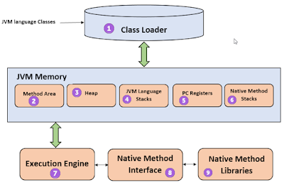 Understanding the Java Virtual Machine: Class Loading and Reflection course java