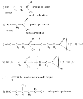 Para ocorrer a polimerização por condensação, os monômeros devem apresentar duas funções orgânicas, produzindo uma molécula pequena geralmente água.