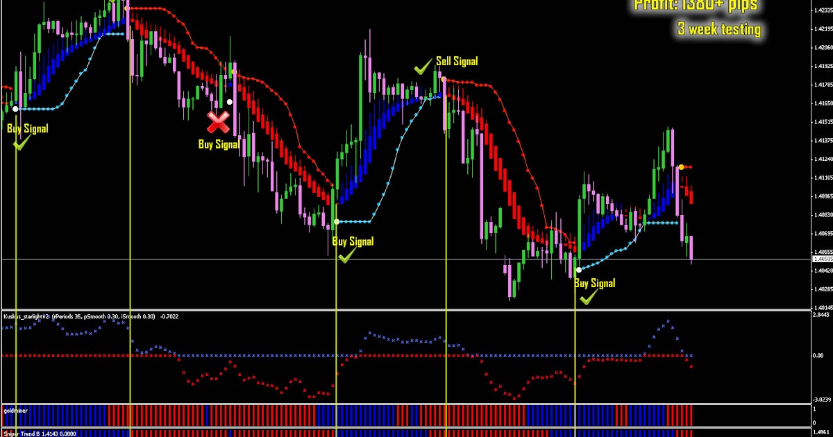 Best mt4 indicators, best free indicator forex download forex trading indicators download