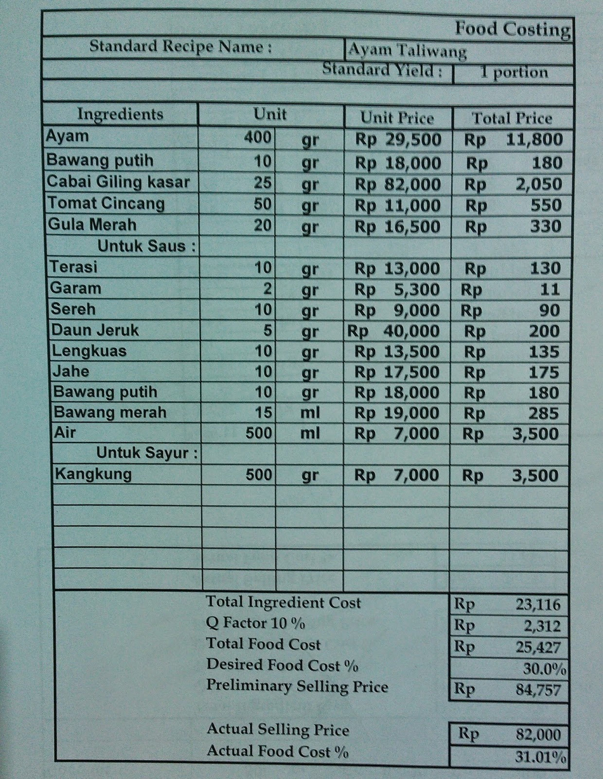 Harga Pokok Penjualan Food & Beverage