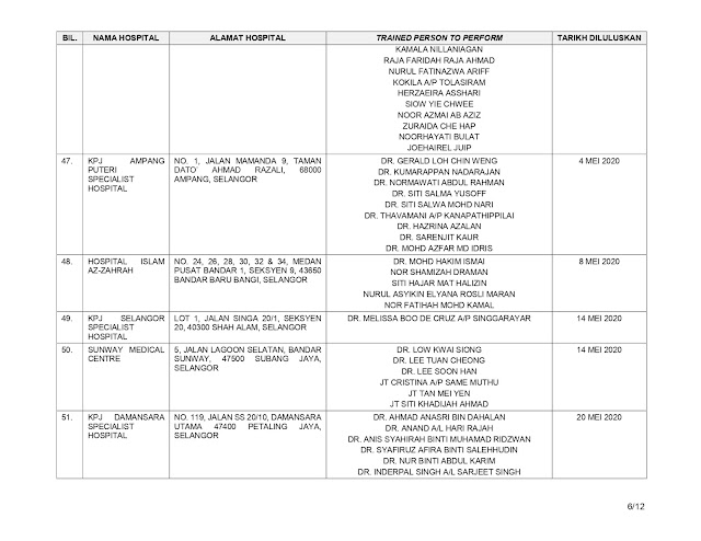 Senarai Hospital Swasta Buat Saringan COVID-19