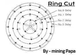 ring_cut_drilling_pattern_image