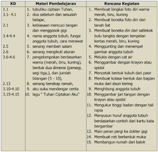 Contoh RKH RPPH PAUD Tema Diri Sendiri (Tubuhku) K13