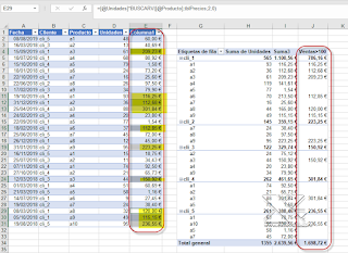 Power Pivot: Funciones DAX como SUMX o CALCULATE (cont)