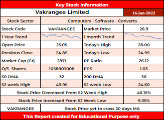 VAKRANGEE Stock Analysis - Rupeedesk Reports