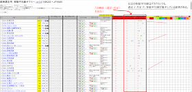 「銘柄選定用 移動平均線サマリー ver3.8」