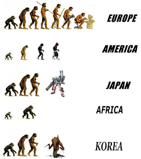 Evolution of Man