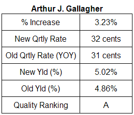 Arthur J. Gallagher dividend table January 28, 2008