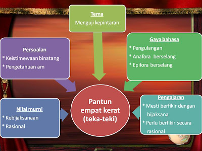 PANTUN EMPAT KERAT ( TEKA-TEKI ) OLEH : MOHD. YUSOF MD 